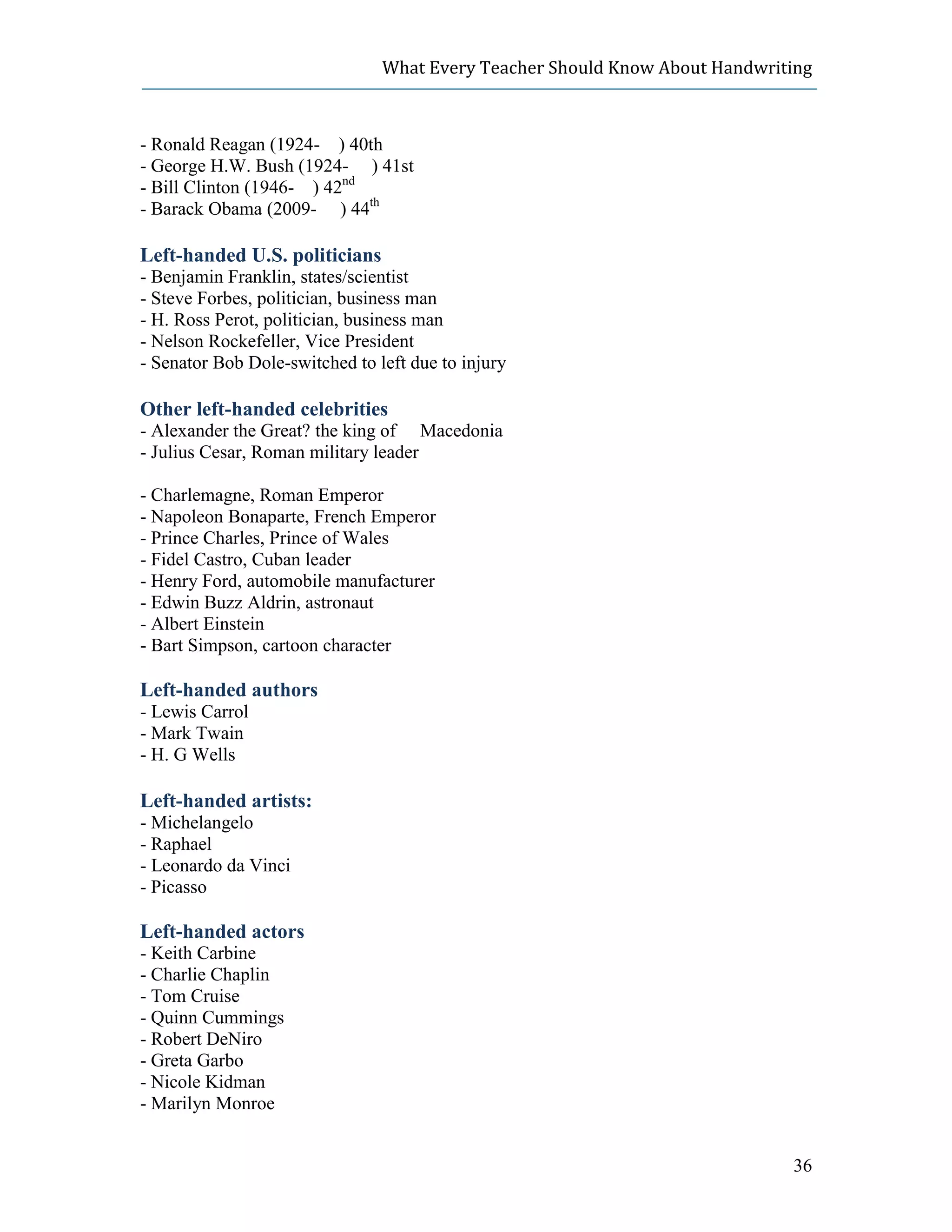 What Every Teacher Should Know About Handwriting



- Ronald Reagan (1924- ) 40th
- George H.W. Bush (1924- ) 41st
- Bill Clinton (1946- ) 42nd
- Barack Obama (2009- ) 44th

Left-handed U.S. politicians
- Benjamin Franklin, states/scientist
- Steve Forbes, politician, business man
- H. Ross Perot, politician, business man
- Nelson Rockefeller, Vice President
- Senator Bob Dole-switched to left due to injury

Other left-handed celebrities
- Alexander the Great? the king of Macedonia
- Julius Cesar, Roman military leader

- Charlemagne, Roman Emperor
- Napoleon Bonaparte, French Emperor
- Prince Charles, Prince of Wales
- Fidel Castro, Cuban leader
- Henry Ford, automobile manufacturer
- Edwin Buzz Aldrin, astronaut
- Albert Einstein
- Bart Simpson, cartoon character

Left-handed authors
- Lewis Carrol
- Mark Twain
- H. G Wells

Left-handed artists:
- Michelangelo
- Raphael
- Leonardo da Vinci
- Picasso

Left-handed actors
- Keith Carbine
- Charlie Chaplin
- Tom Cruise
- Quinn Cummings
- Robert DeNiro
- Greta Garbo
- Nicole Kidman
- Marilyn Monroe


                                                                             36
 