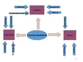 What every Teacher should know about Learning, Memory and the Brain ...