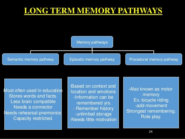 what every teacher should know about learning memory and rehearsal techniques