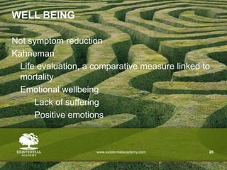 www.existentialacademy.com 20
WELL BEING
Not symptom reduction
Kahneman
Life evaluation, a comparative measure linked to
mortality
Emotional wellbeing
Lack of suffering
Positive emotions
 