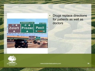 • Drugs replace directions
for patients as well as
doctors
www.existentialacademy.com 30
 