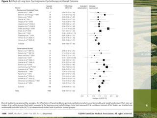 Leichsenring et
al, JAMA
6
 