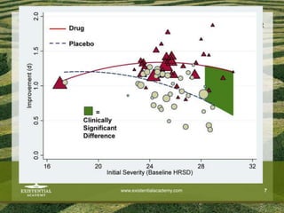 Kirsch, I., B. J. Deacon, et al. (2008). "Initial Severity and Antidepressant
Benefits: A Meta-Analysis of Data Submitted to the Food and Drug
Administration." PLoS Medicine 5(2): e45.
www.existentialacademy.com 7
 
