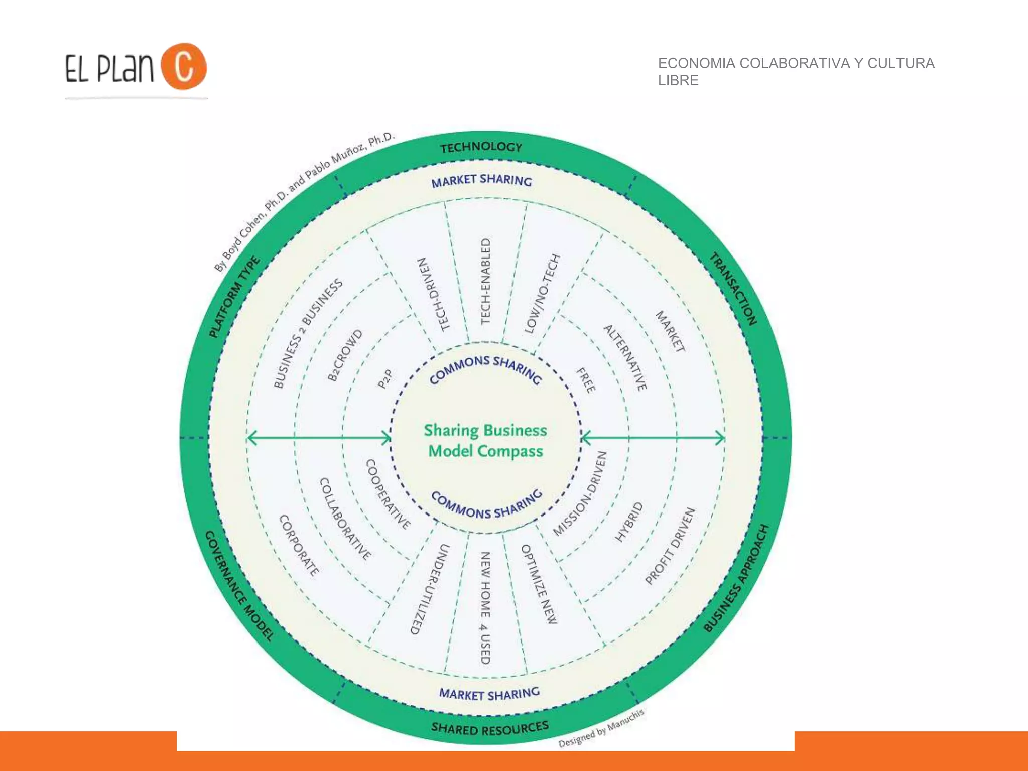 ECONOMIA COLABORATIVA Y CULTURA
LIBRE
 