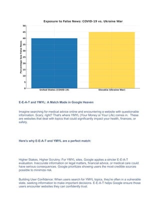 E-E-A-T and YMYL: A Match Made in Google Heaven
Imagine searching for medical advice online and encountering a website with questionable
information. Scary, right? That's where YMYL (Your Money or Your Life) comes in. These
are websites that deal with topics that could significantly impact your health, finances, or
safety.
Here's why E-E-A-T and YMYL are a perfect match:
Higher Stakes, Higher Scrutiny: For YMYL sites, Google applies a stricter E-E-A-T
evaluation. Inaccurate information on legal matters, financial advice, or medical care could
have serious consequences. Google prioritizes showing users the most credible sources
possible to minimize risk.
Building User Confidence: When users search for YMYL topics, they're often in a vulnerable
state, seeking information to make important decisions. E-E-A-T helps Google ensure those
users encounter websites they can confidently trust.
 