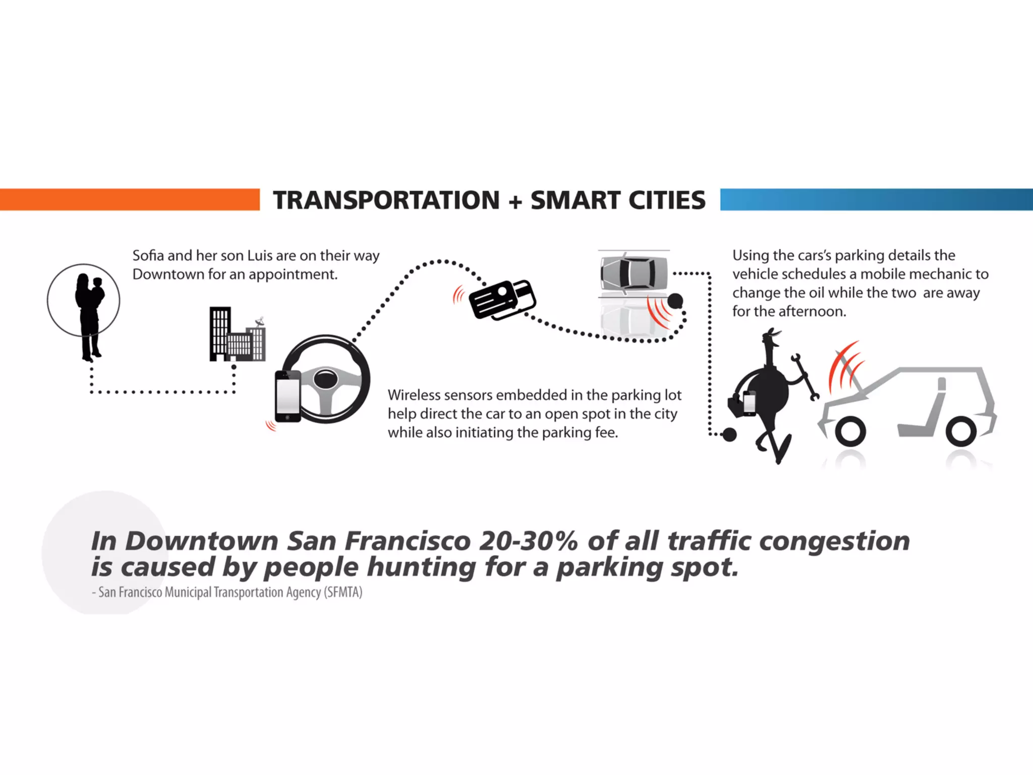 What Exactly Is The "Internet of Things"?