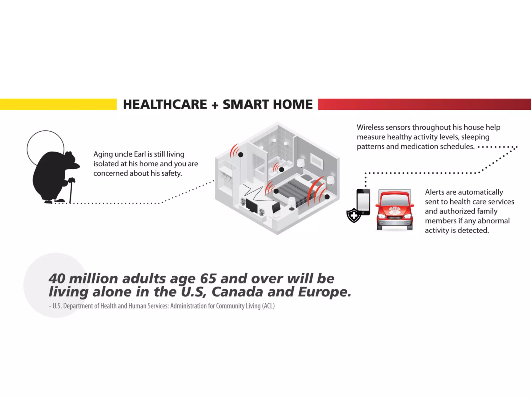 What Exactly Is The "Internet of Things"?