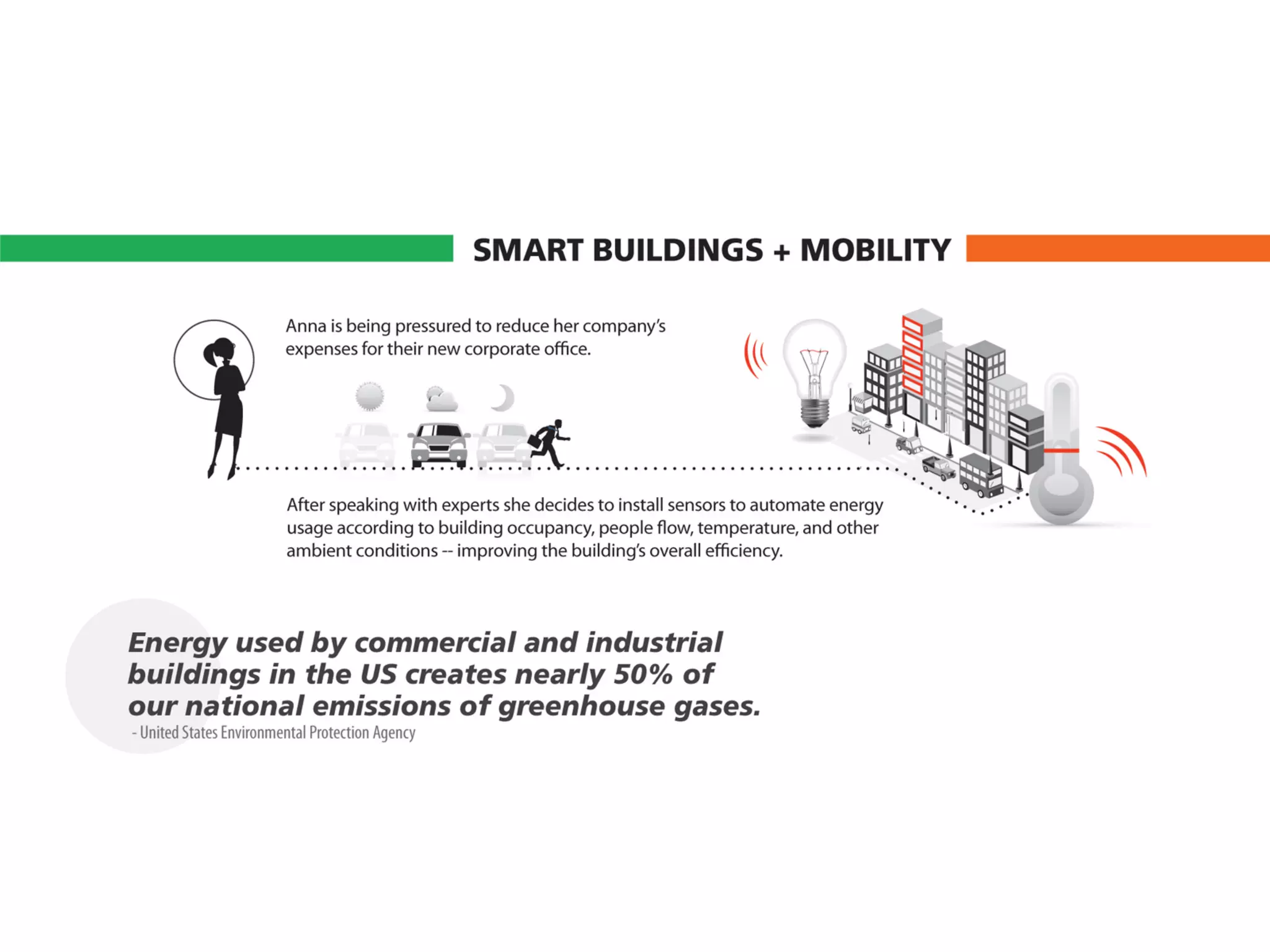 What Exactly Is The "Internet of Things"?