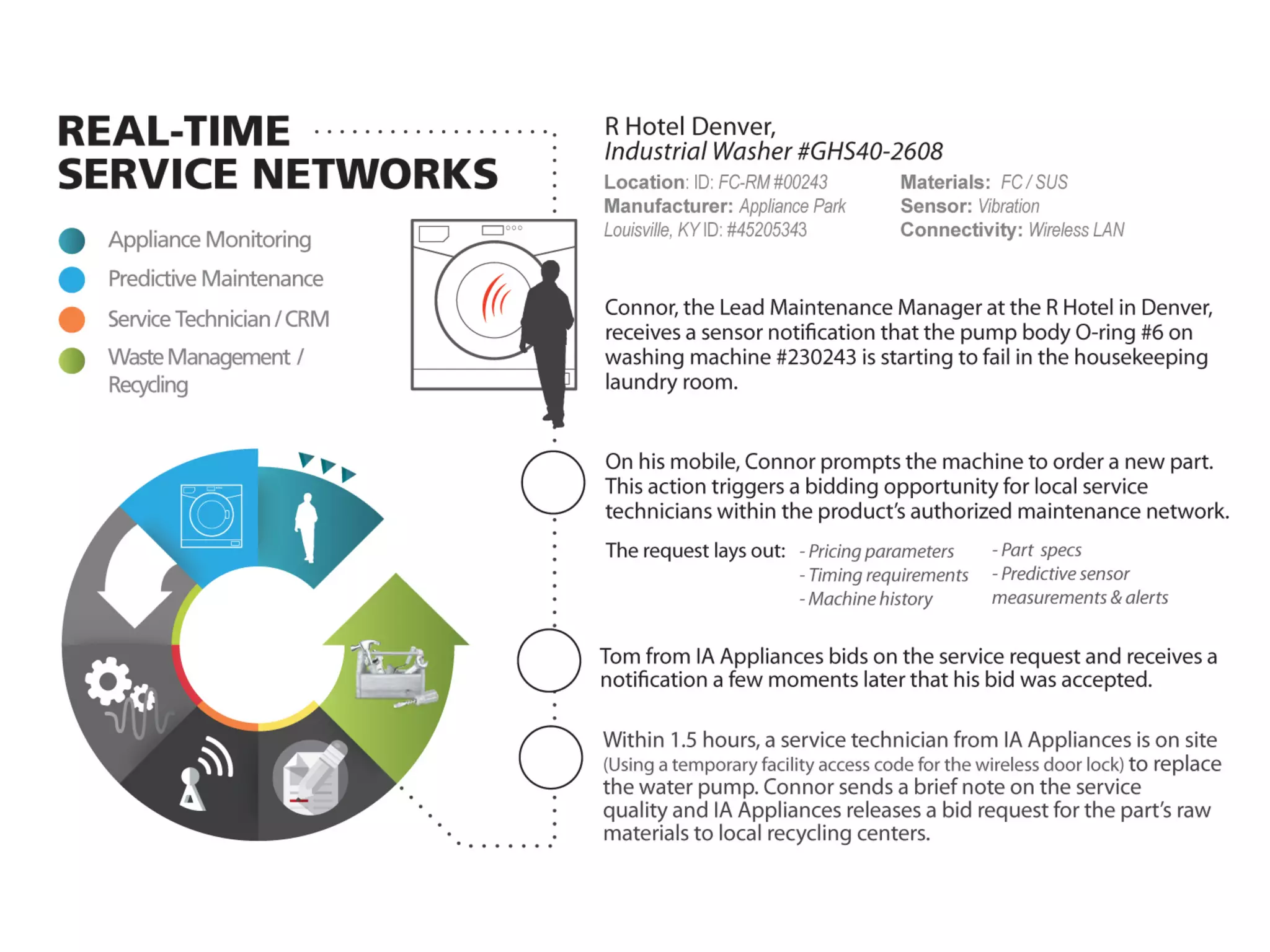 What Exactly Is The "Internet of Things"?