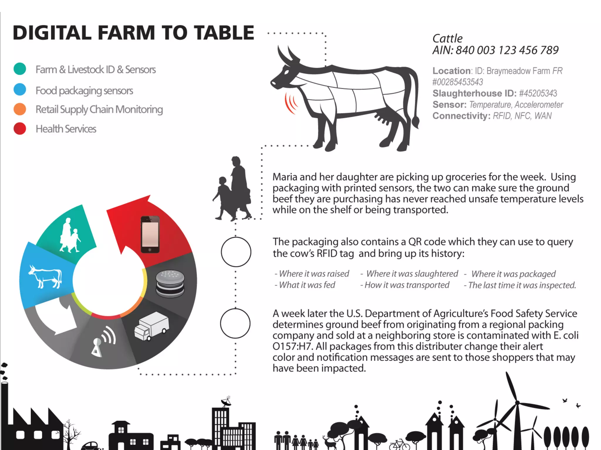 What Exactly Is The "Internet of Things"?