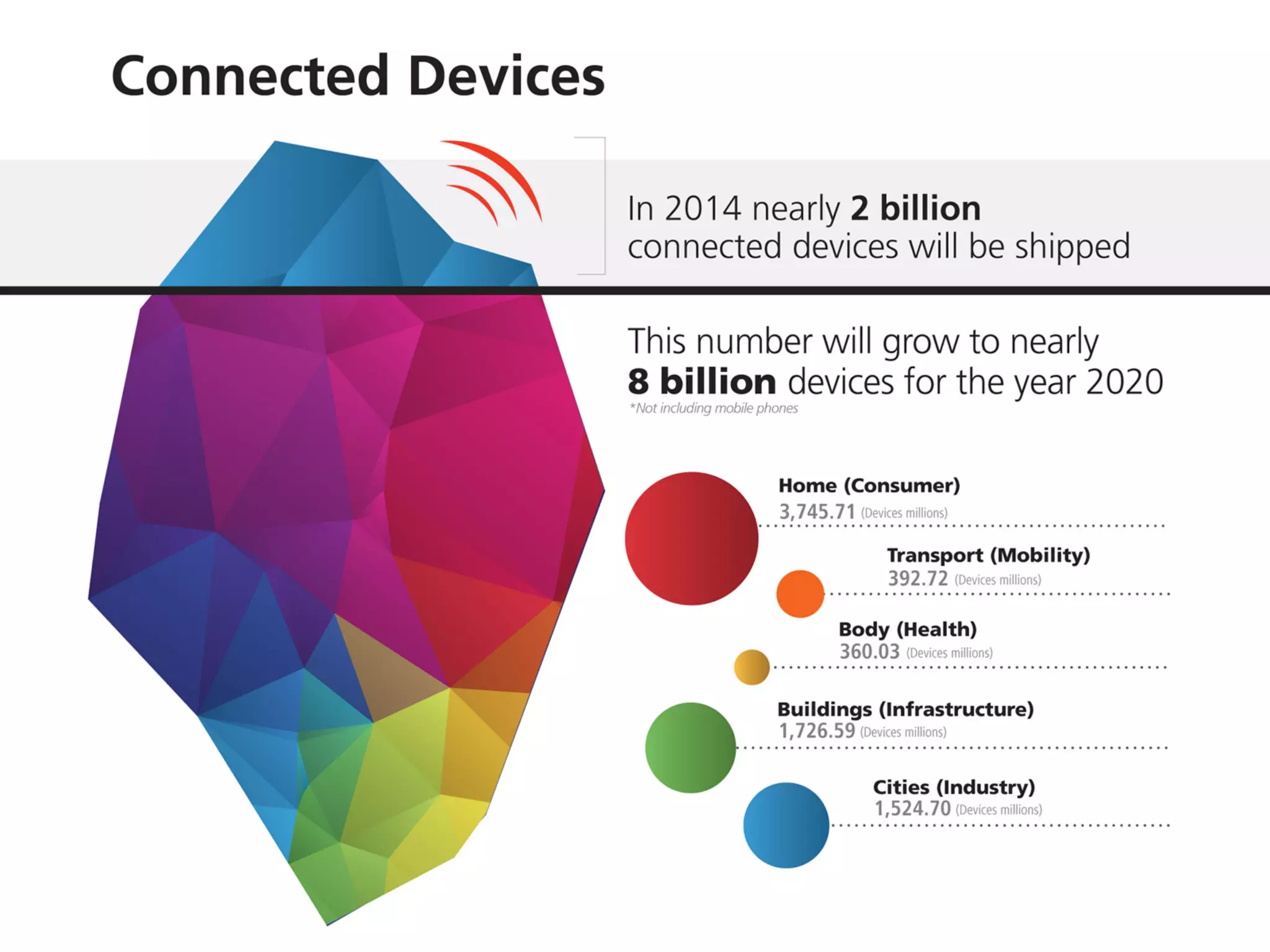 What Exactly Is The "Internet of Things"?