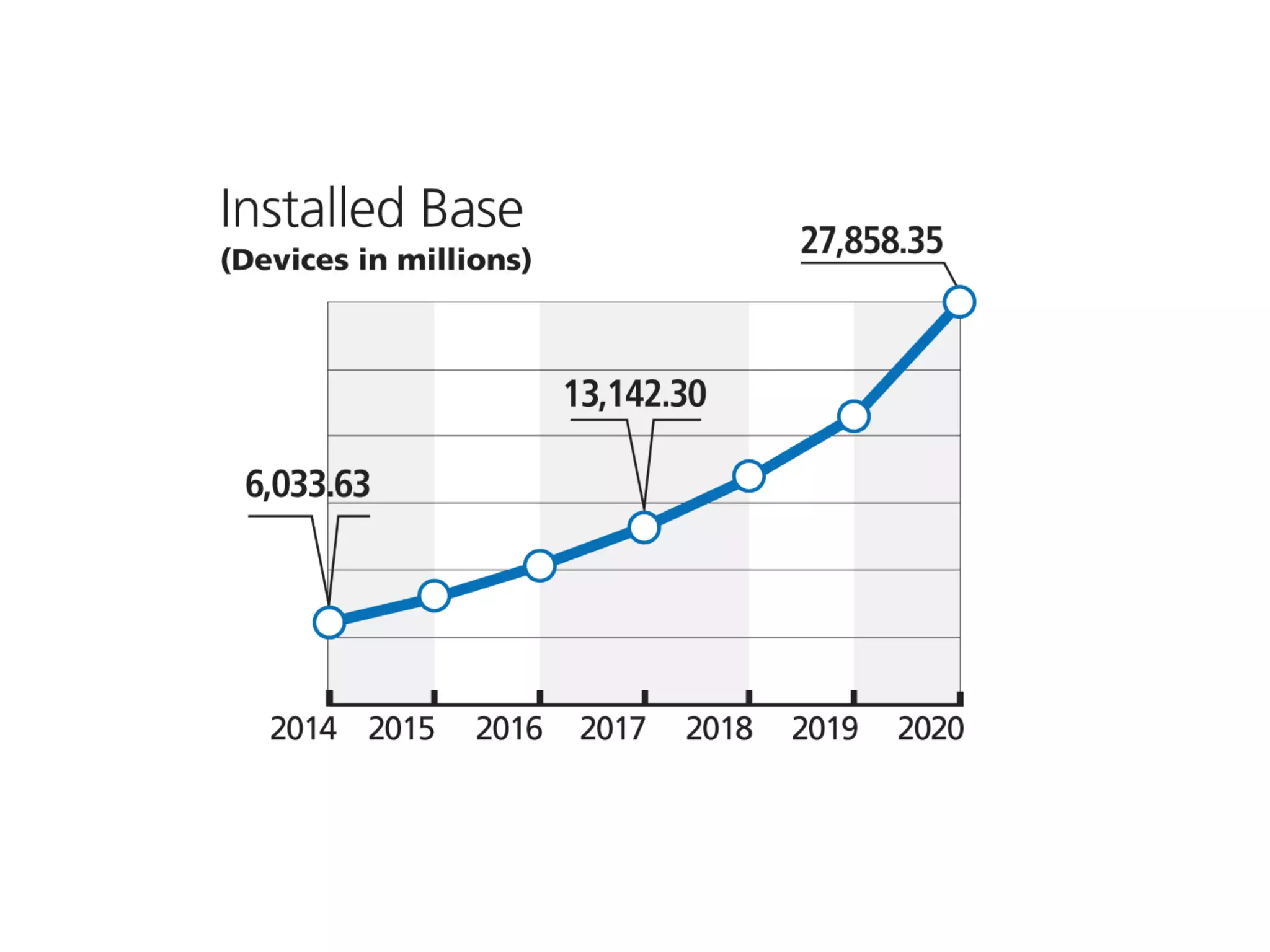 What Exactly Is The "Internet of Things"?
