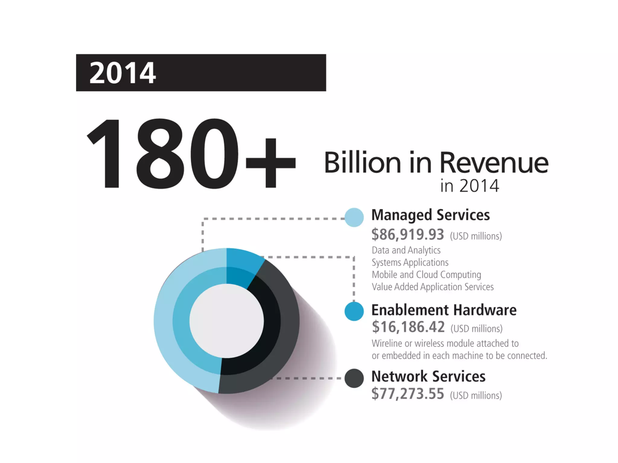 What Exactly Is The "Internet of Things"?
