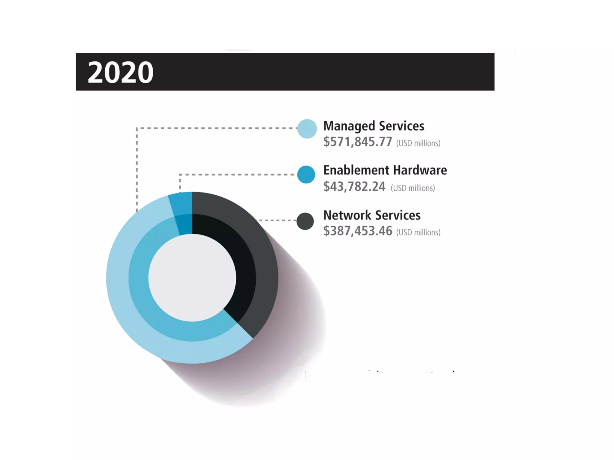 What Exactly Is The "Internet of Things"?