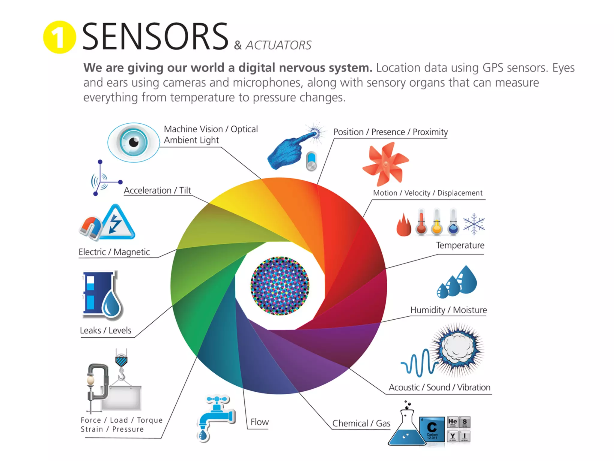 What Exactly Is The "Internet of Things"?