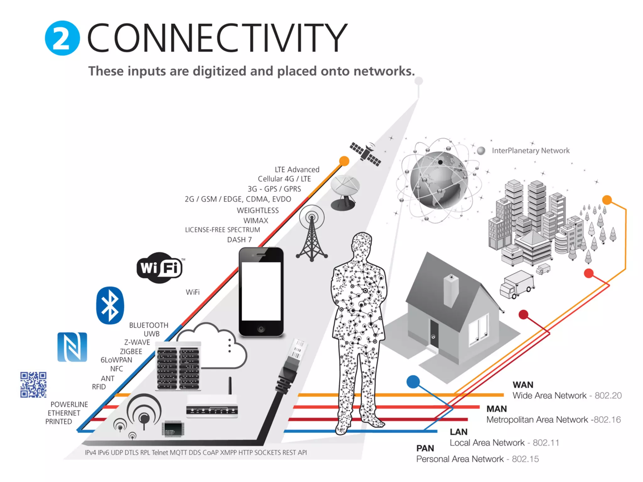 What Exactly Is The "Internet of Things"?