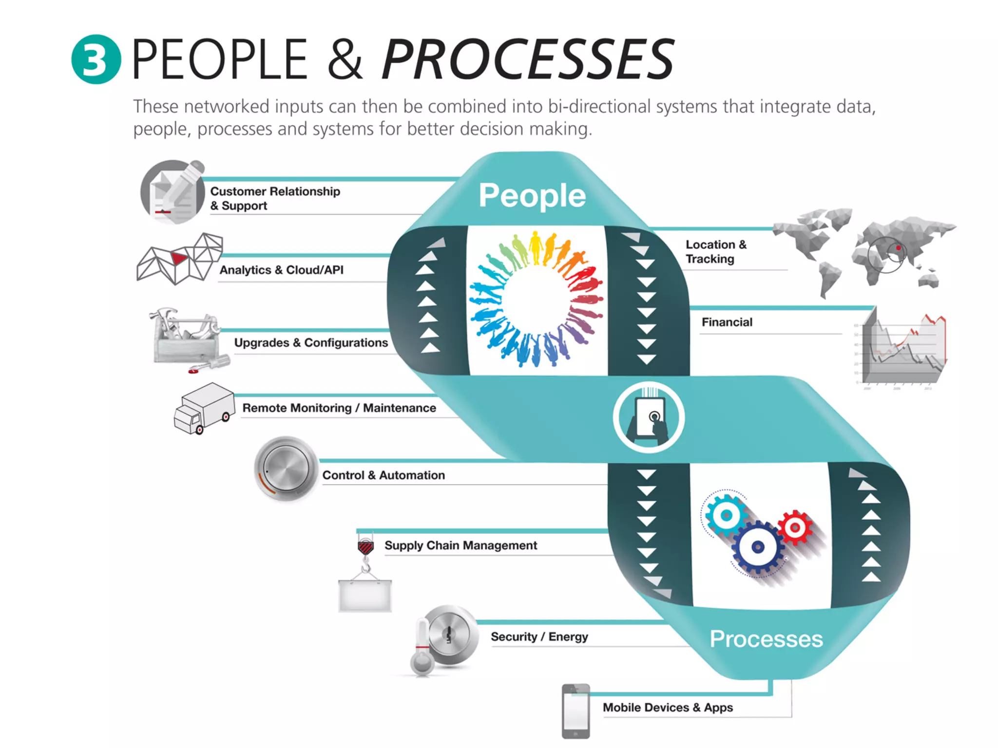 What Exactly Is The "Internet of Things"?