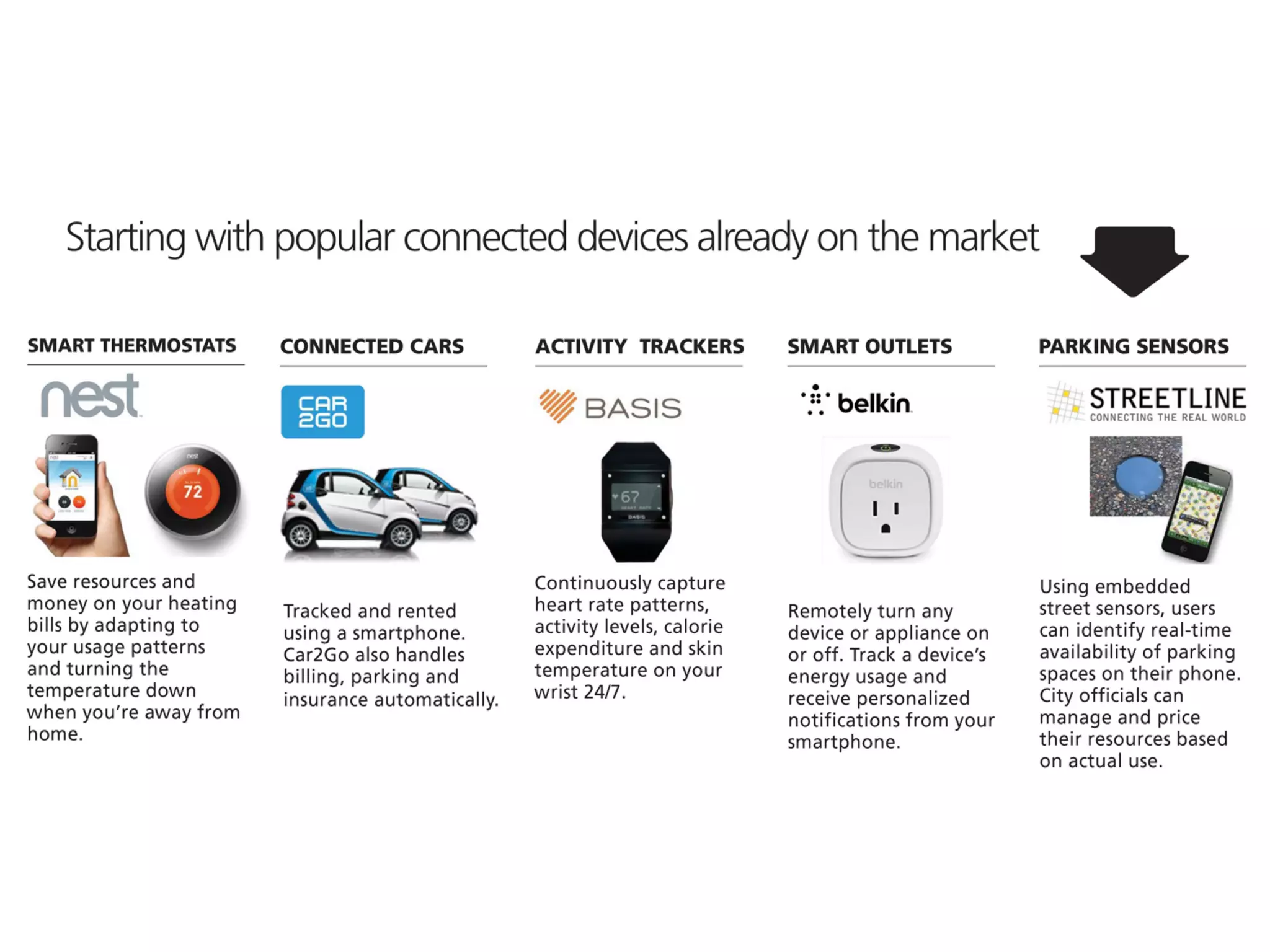 What Exactly Is The "Internet of Things"?