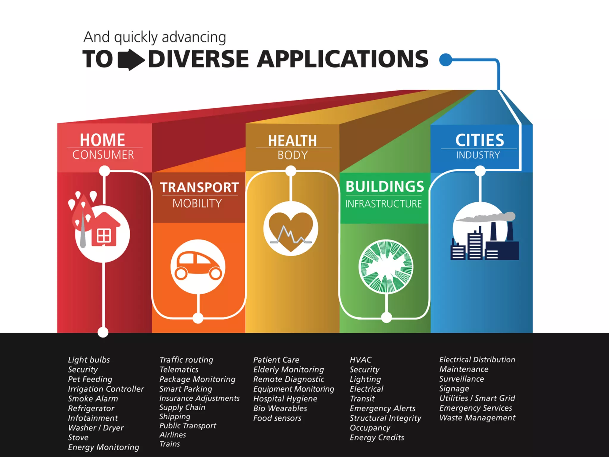 What Exactly Is The "Internet of Things"?