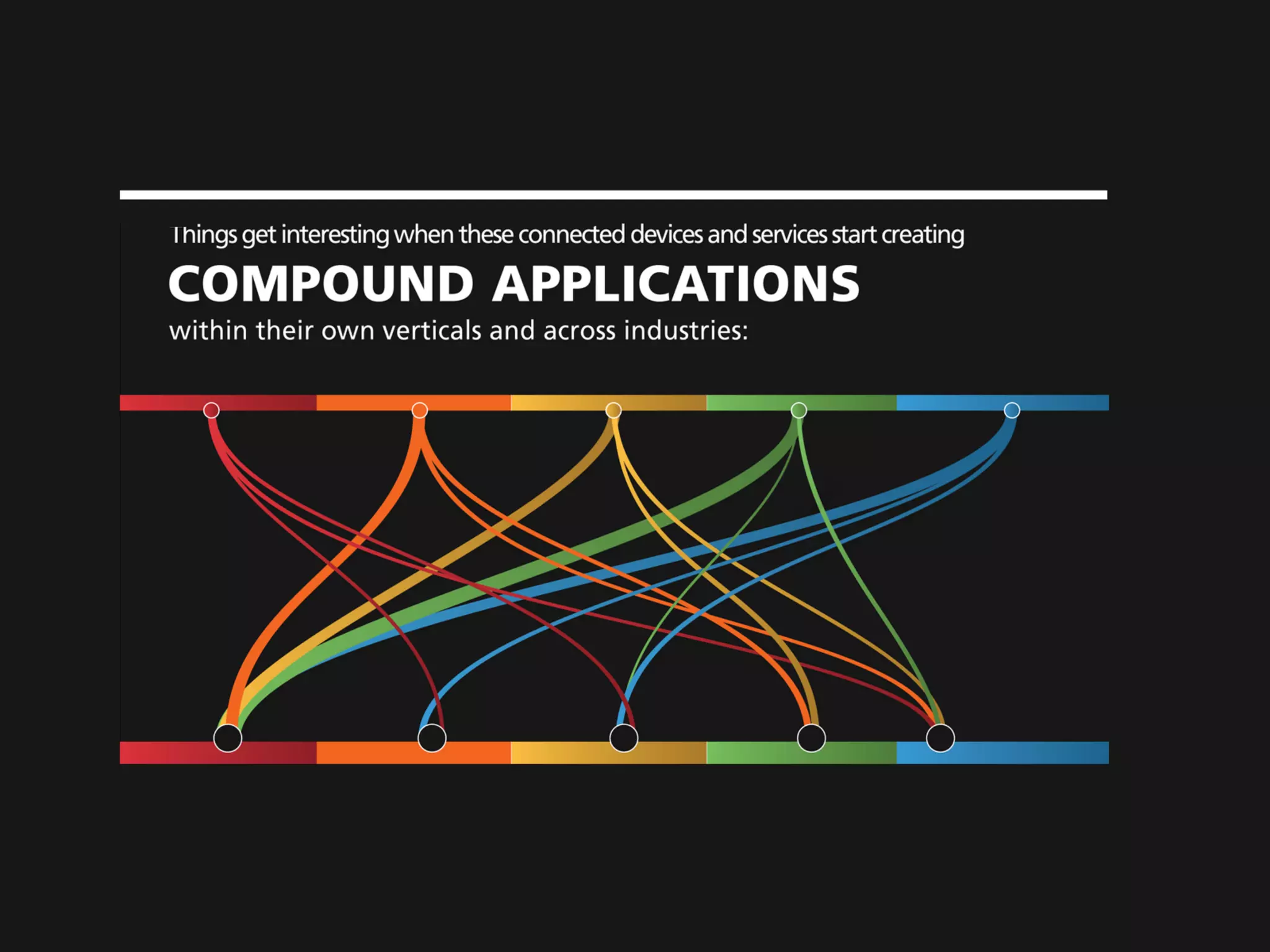 What Exactly Is The "Internet of Things"?