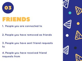 FRIENDS
1. People you are connected to
2. People you have removed as friends
3. People you have sent friend requests
to
4. People you have received friend
requests from
03
 