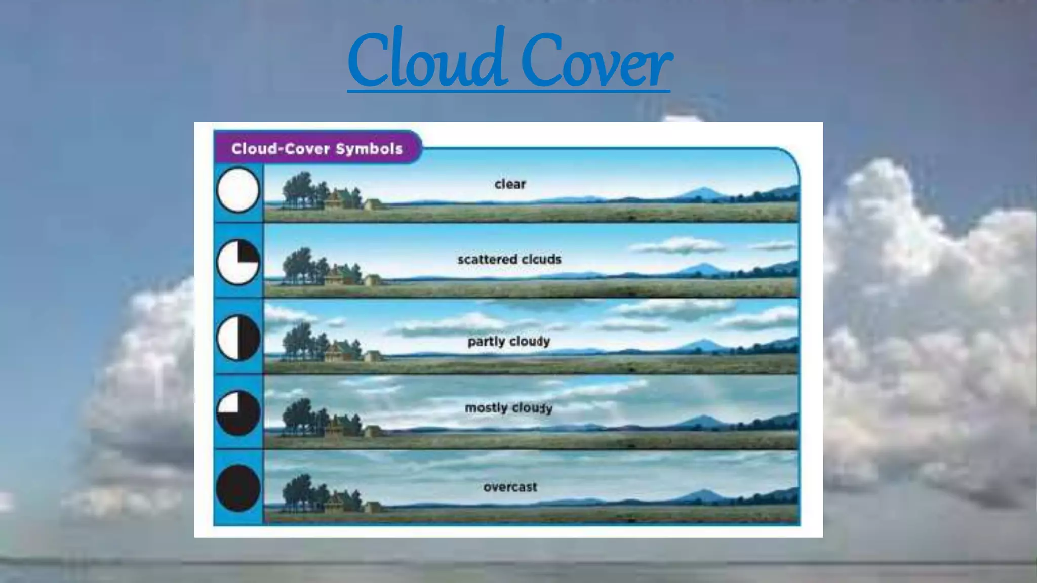 Cloud Cover
 