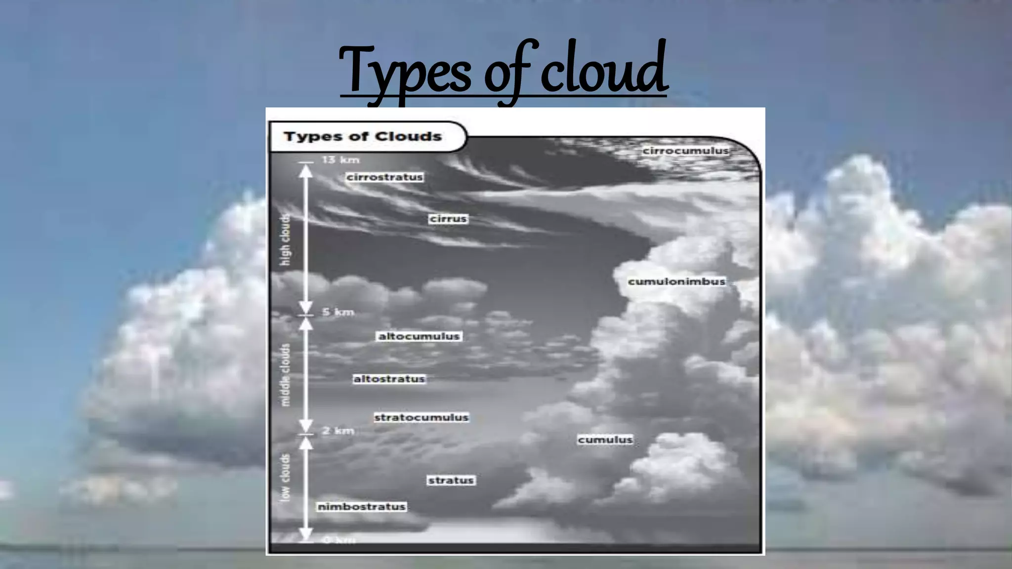 Types of cloud
 