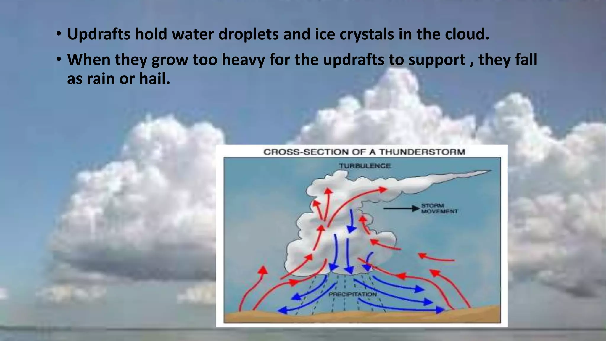 • Updrafts hold water droplets and ice crystals in the cloud.
• When they grow too heavy for the updrafts to support , they fall
as rain or hail.
 