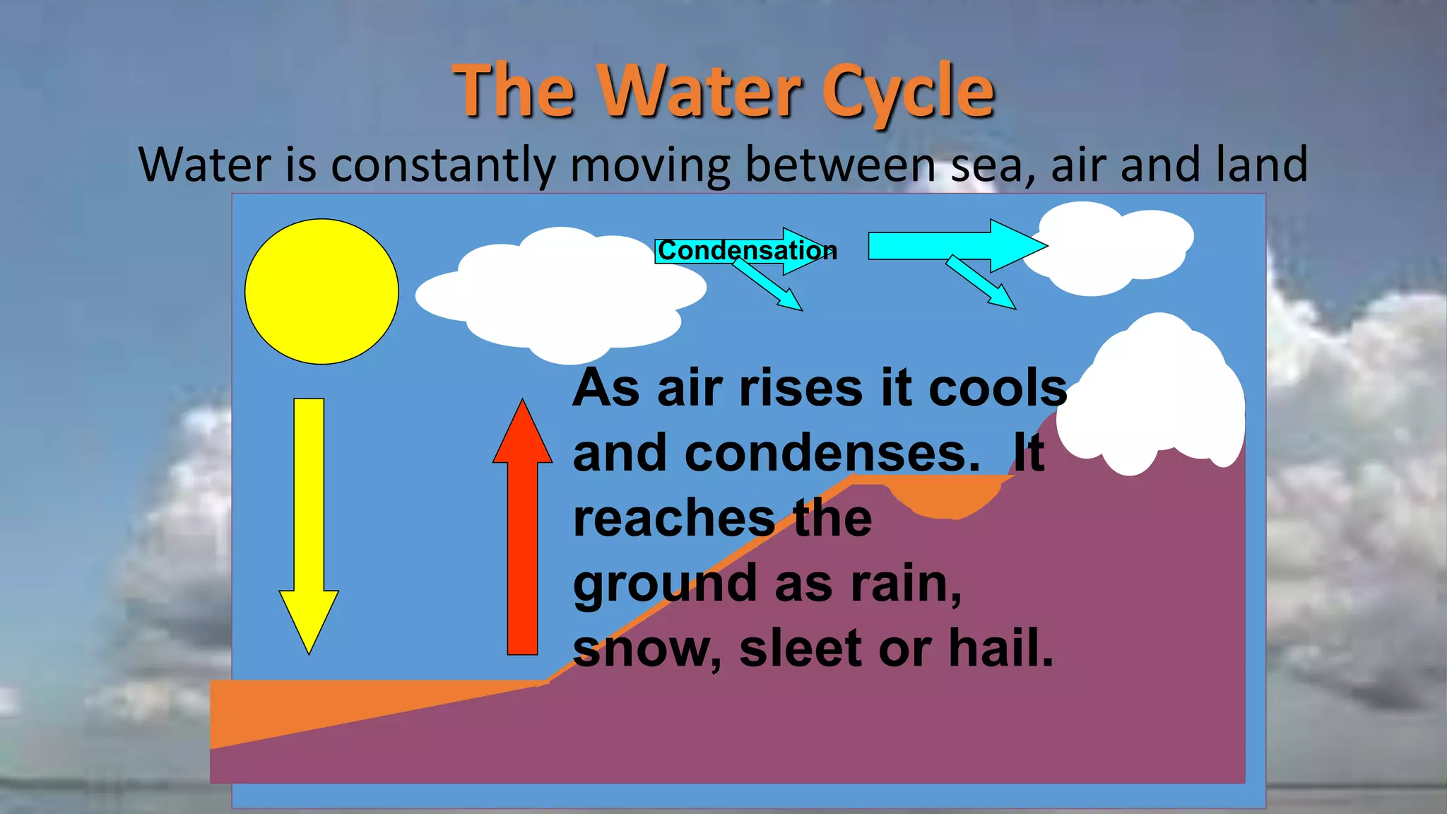 The Water Cycle
Water is constantly moving between sea, air and land
Condensation
As air rises it cools
and condenses. It
reaches the
ground as rain,
snow, sleet or hail.
 
