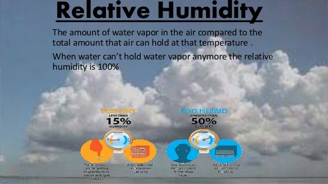 What factors affect different types of weather (the whole lesson)