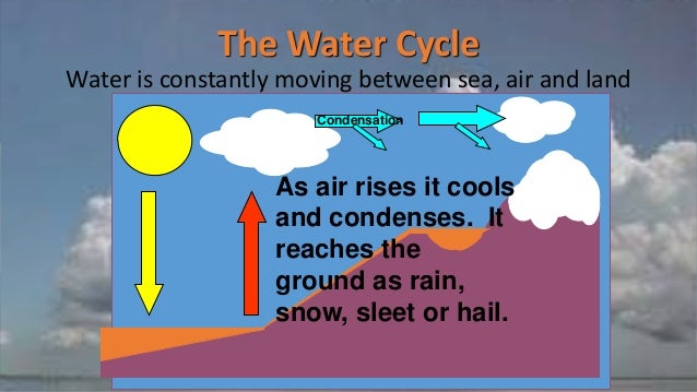 What factors affect different types of weather (the whole lesson)