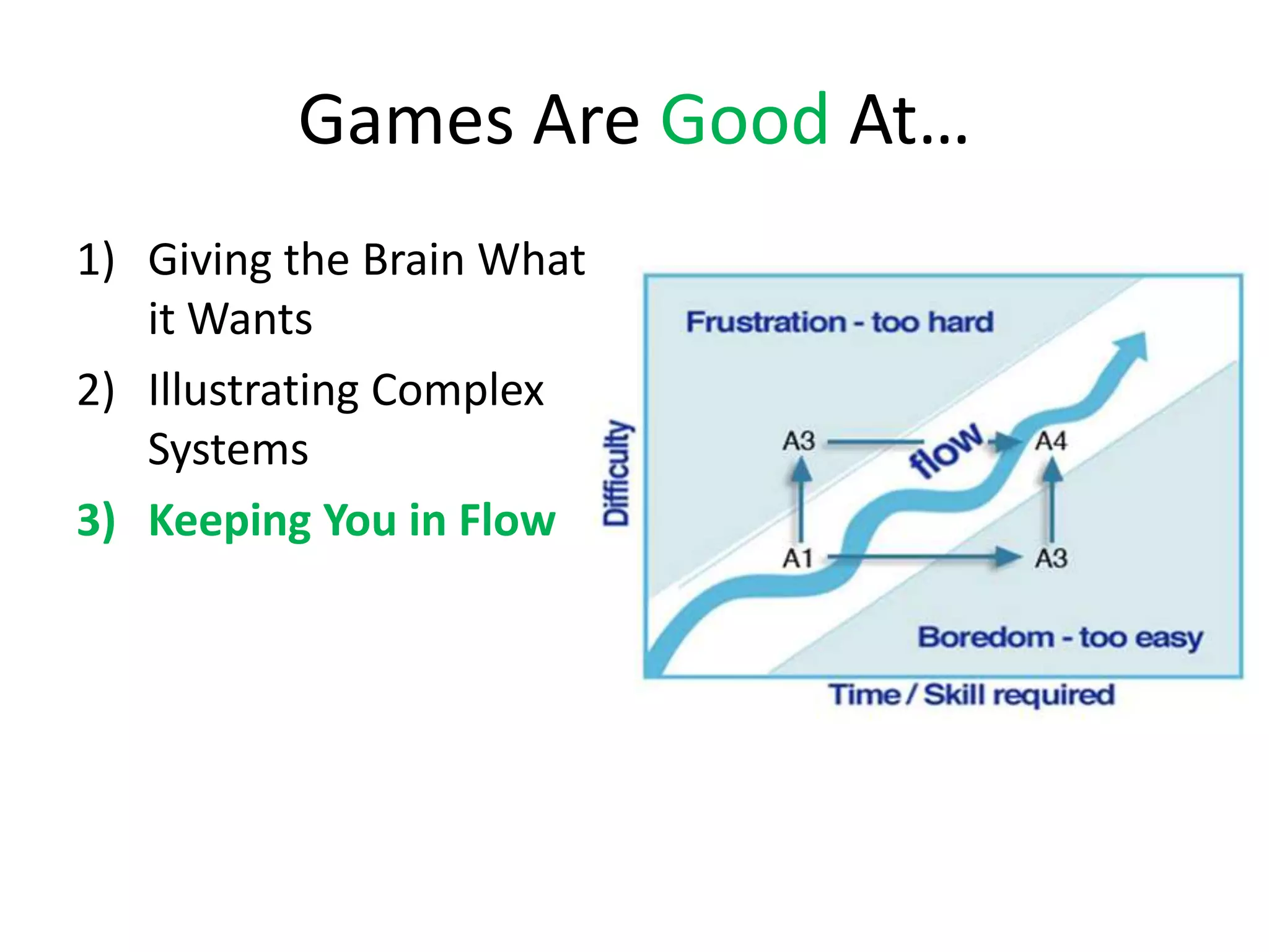 Games Are Good At…
1) Giving the Brain What
   it Wants
2) Illustrating Complex
   Systems
3) Keeping You in Flow
 