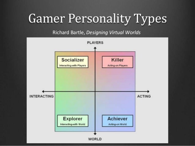 what-games-say-8-638.jpg?cb=1395827923