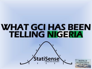 WHAT GCI HAS BEEN 
TELLING NIGERIA 
 