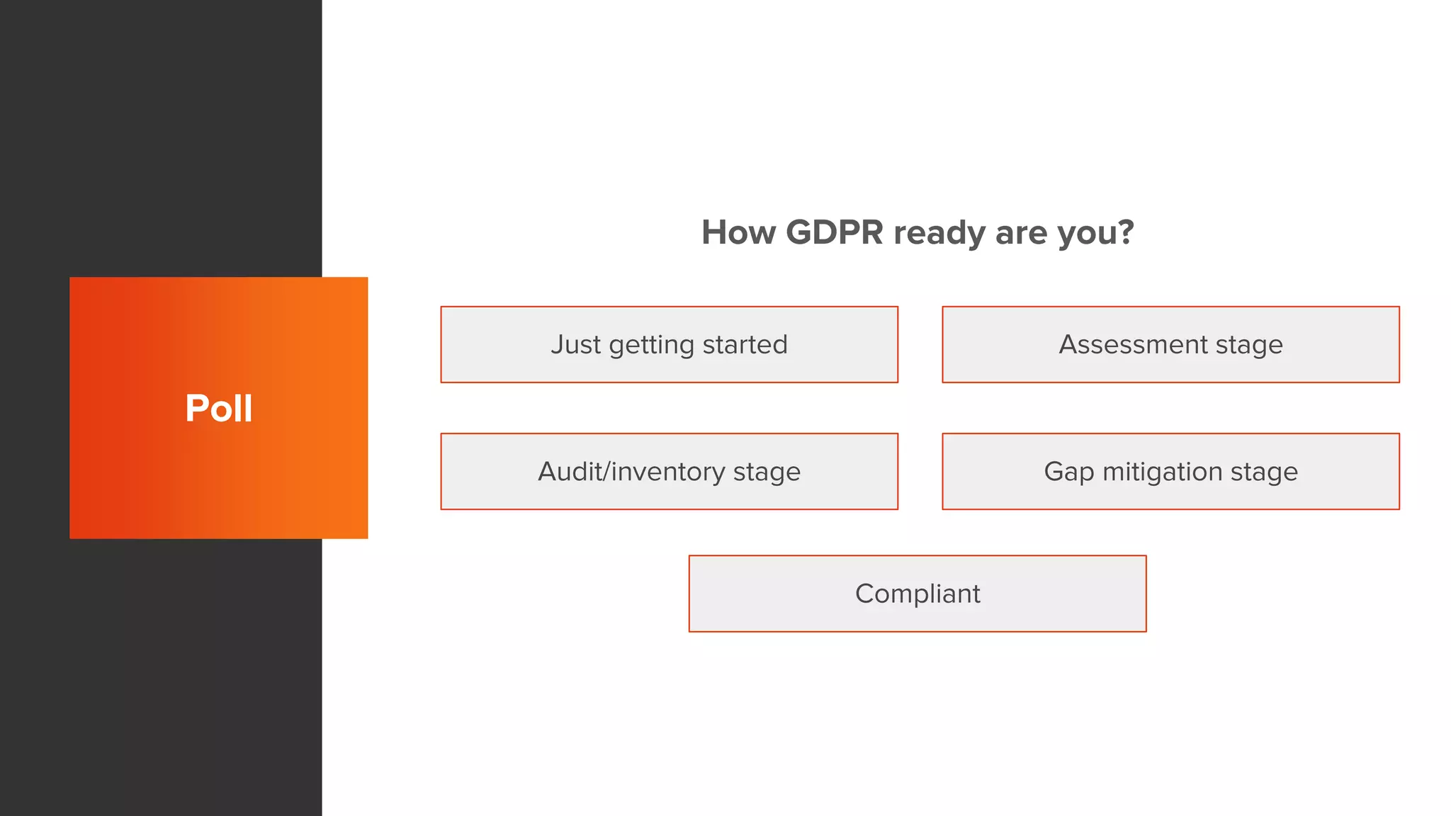 Poll
How GDPR ready are you?
Just getting started Assessment stage
Audit/inventory stage Gap mitigation stage
Compliant
 
