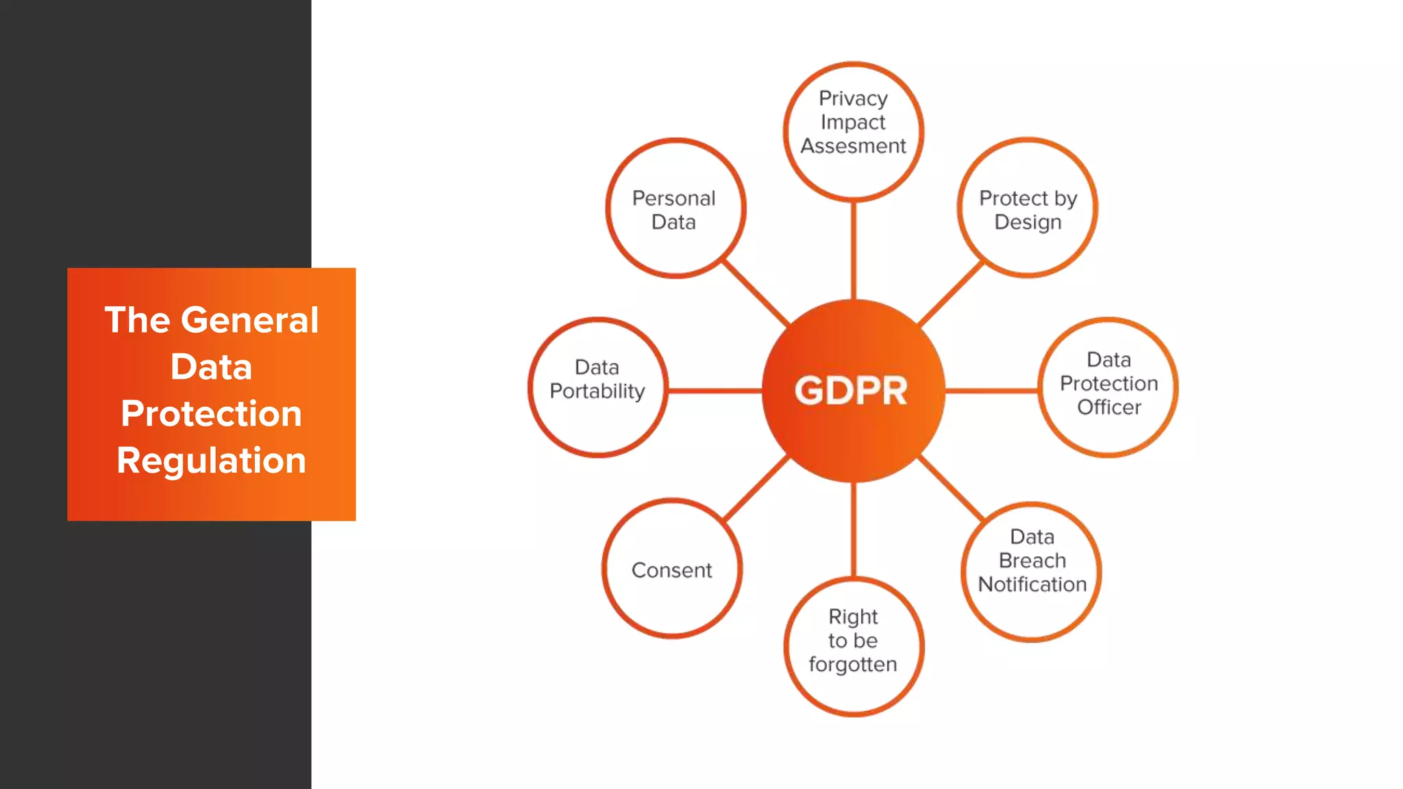 The General
Data
Protection
Regulation
 