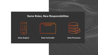 Same Roles, New Responsibilities
Data Subject Data Controller Data Processor
 