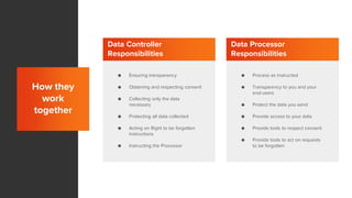 Data Controller
Responsibilities
● Ensuring transparency
● Obtaining and respecting consent
● Collecting only the data
necessary
● Protecting all data collected
● Acting on Right to be forgotten
instructions
● Instructing the Processor
Data Processor
Responsibilities
● Process as instructed
● Transparency to you and your
end-users
● Protect the data you send
● Provide access to your data
● Provide tools to respect consent
● Provide tools to act on requests
to be forgotten
How they
work
together
 