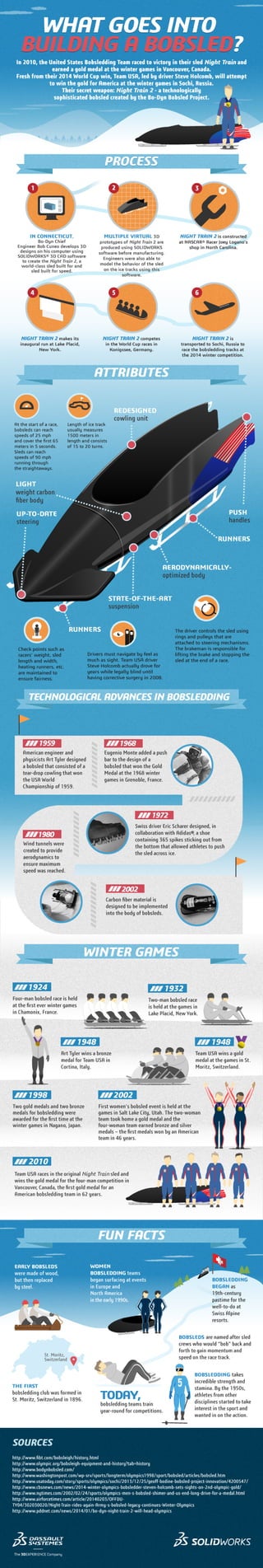 What goes into building a bobsled? | PDF