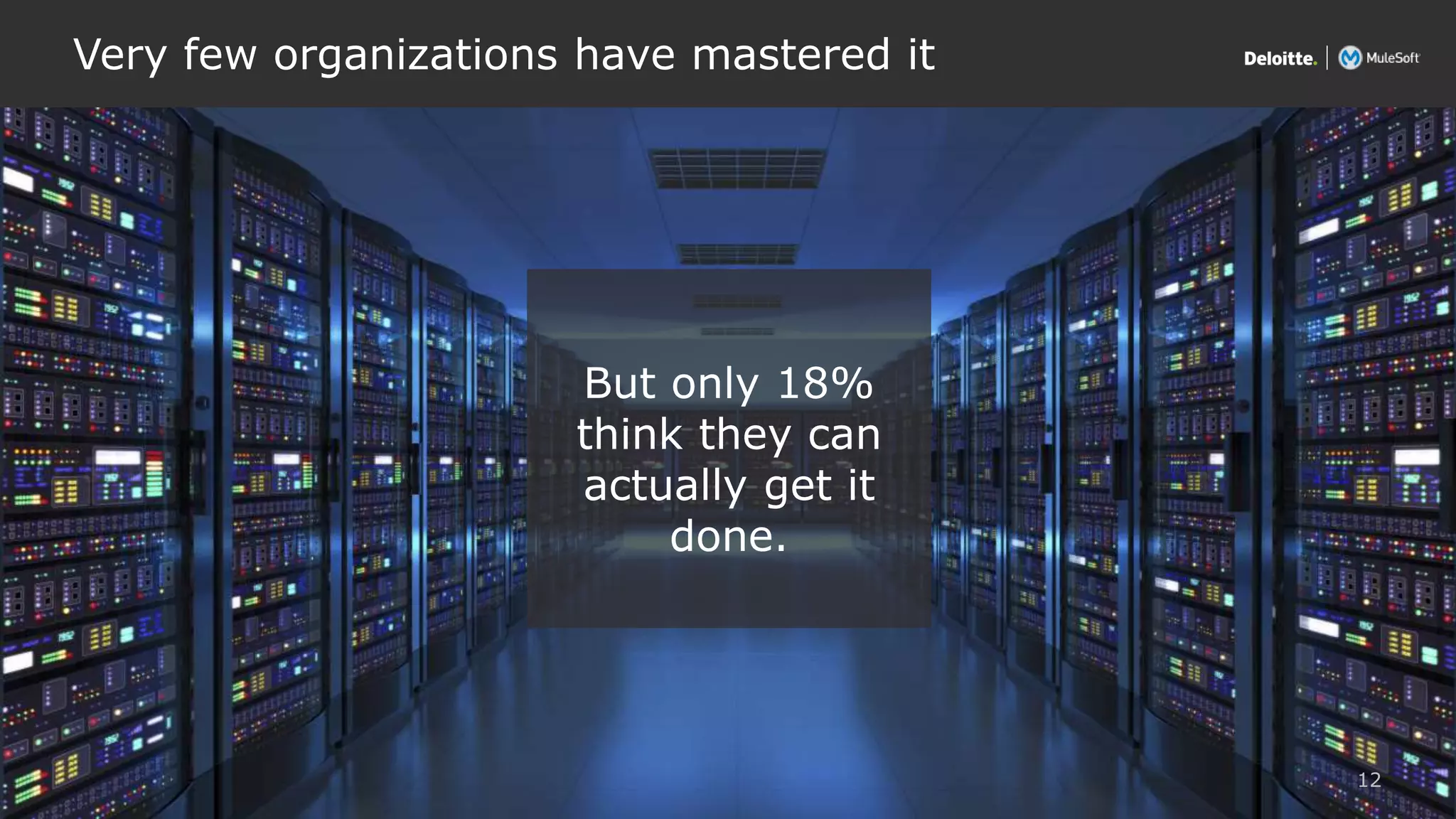 All contents © Deloitte Inc.
Very few organizations have mastered it
12
But only 18%
think they can
actually get it
done.
 