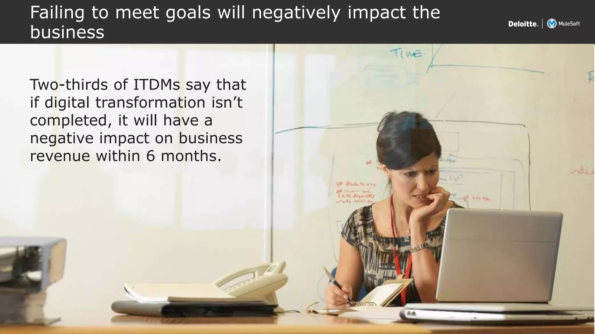 All contents © Deloitte Inc.
Failing to meet goals will negatively impact the
business
13
Two-thirds of ITDMs say that
if digital transformation isn’t
completed, it will have a
negative impact on business
revenue within 6 months.
 