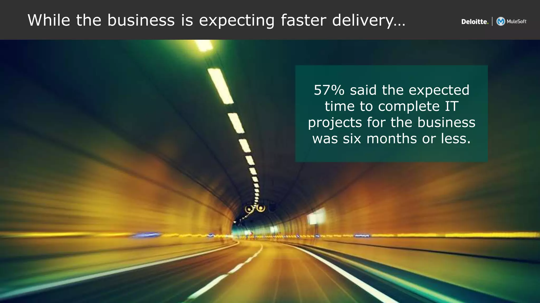All contents © Deloitte Inc.
While the business is expecting faster delivery…
15
57% said the expected
time to complete IT
projects for the business
was six months or less.
 