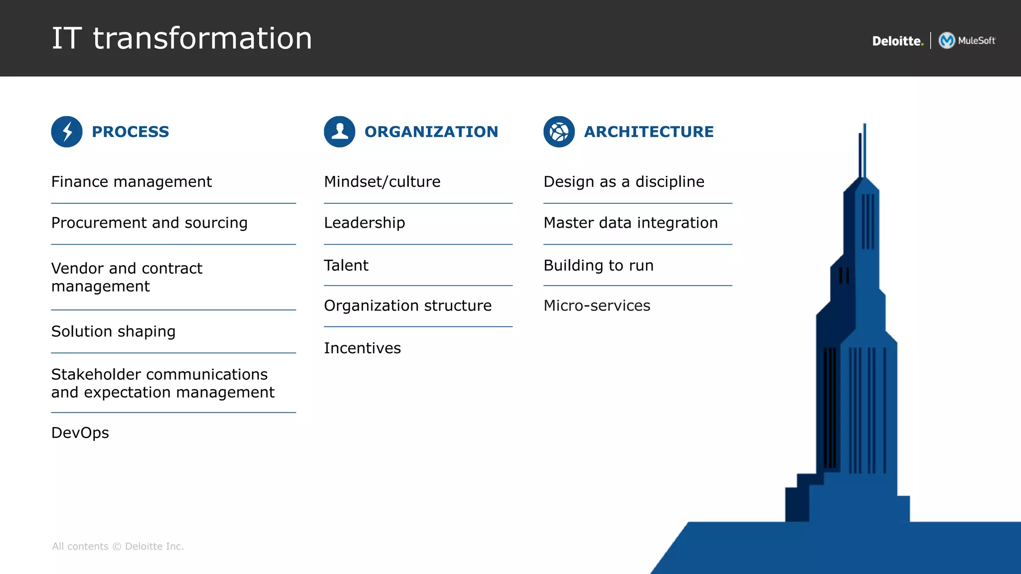 All contents © Deloitte Inc.
IT transformation
Procurement and sourcing
Finance management
PROCESS
Vendor and contract
management
Solution shaping
Stakeholder communications
and expectation management
DevOps
Leadership
Talent
Mindset/culture
ORGANIZATION
Organization structure
Incentives
Master data integration
Building to run
Design as a discipline
ARCHITECTURE
Micro-services
 