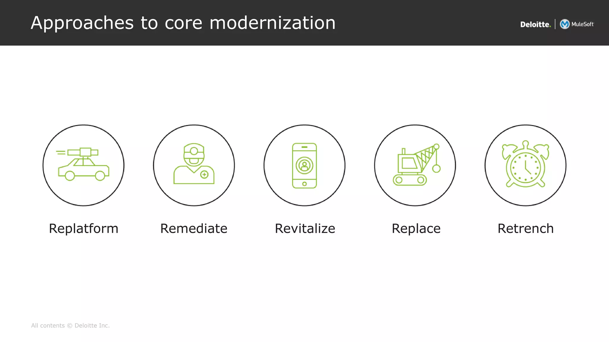 All contents © Deloitte Inc.
Approaches to core modernization
Replatform Remediate Revitalize Replace Retrench
 