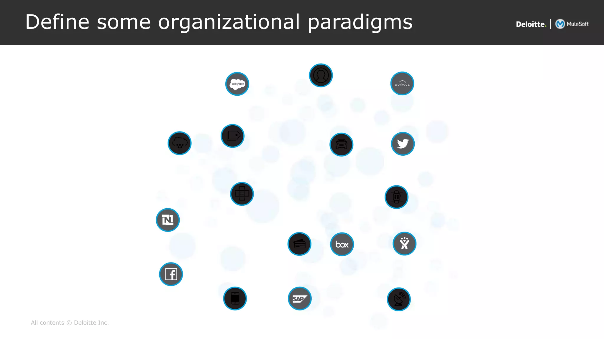 All contents © Deloitte Inc.
Define some organizational paradigms
 