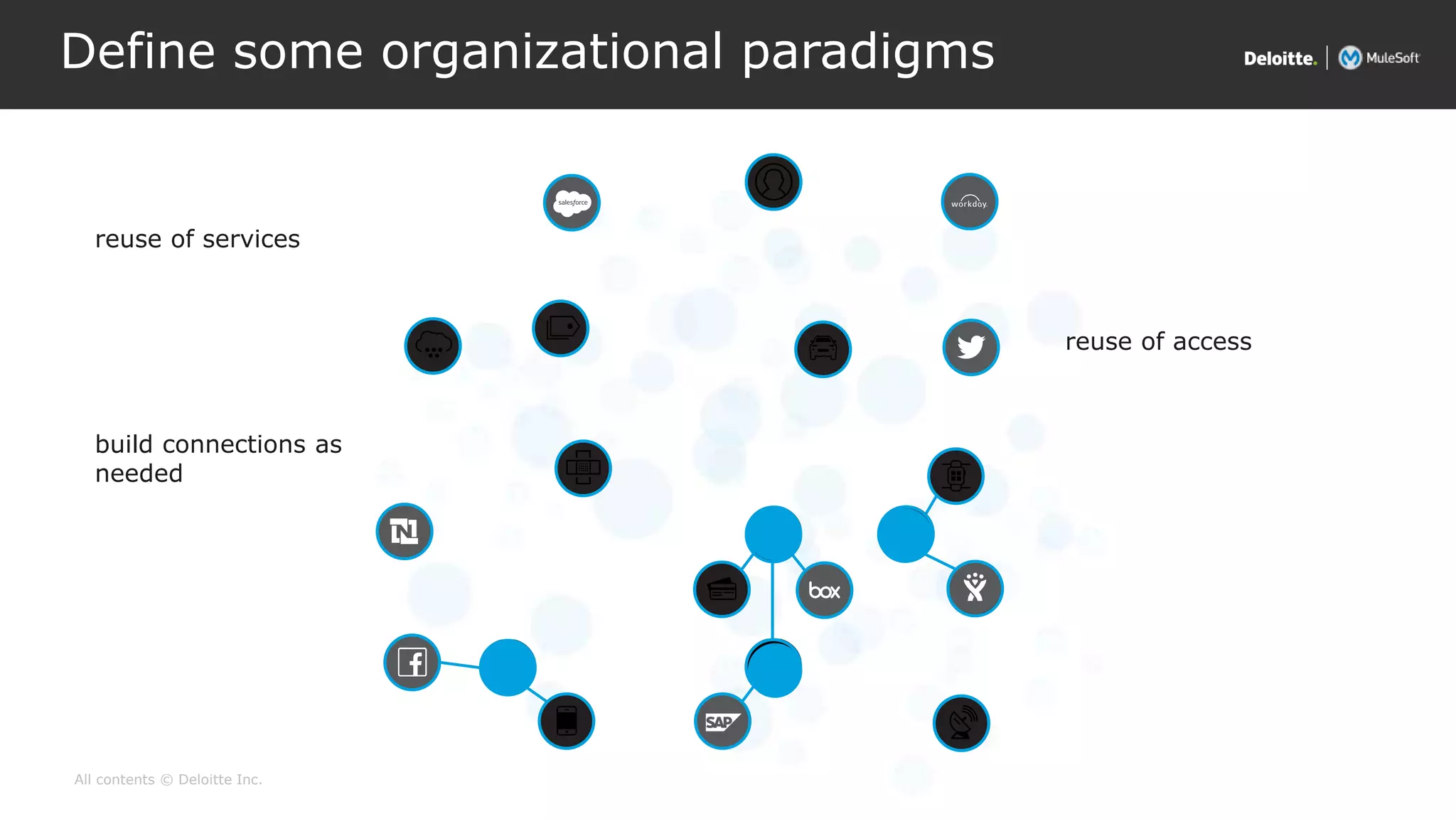 All contents © Deloitte Inc.
build connections as
needed
reuse of services
reuse of access
Define some organizational paradigms
 