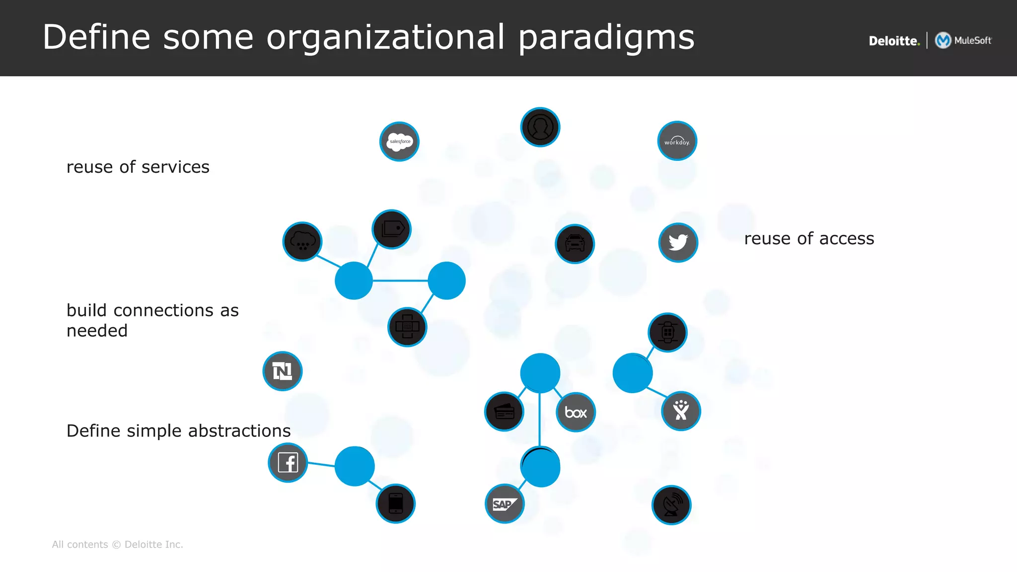 All contents © Deloitte Inc.
build connections as
needed
Define simple abstractions
reuse of services
reuse of access
Define some organizational paradigms
 