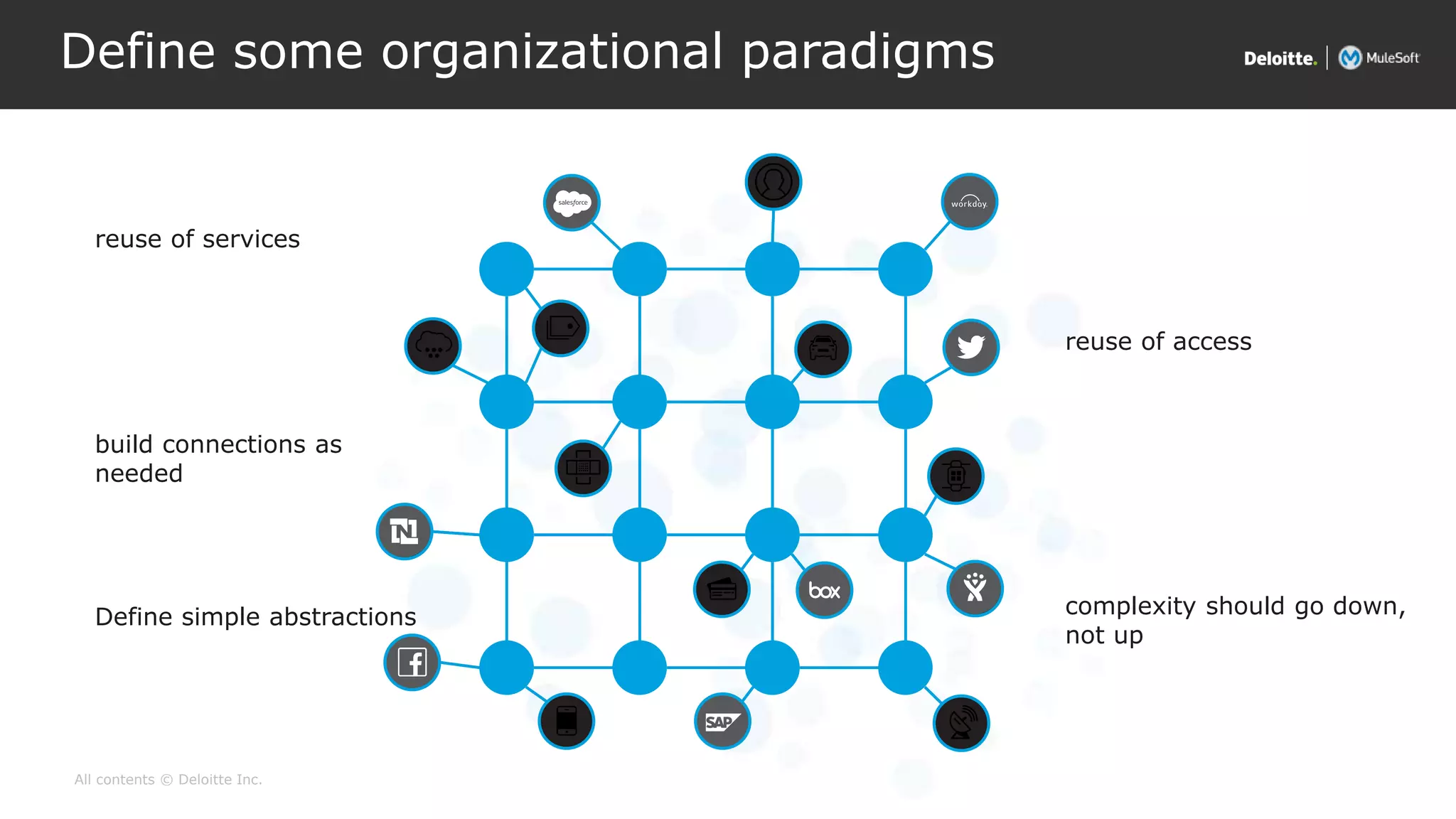 All contents © Deloitte Inc.
build connections as
needed
Define simple abstractions
reuse of services
reuse of access
complexity should go down,
not up
Define some organizational paradigms
 