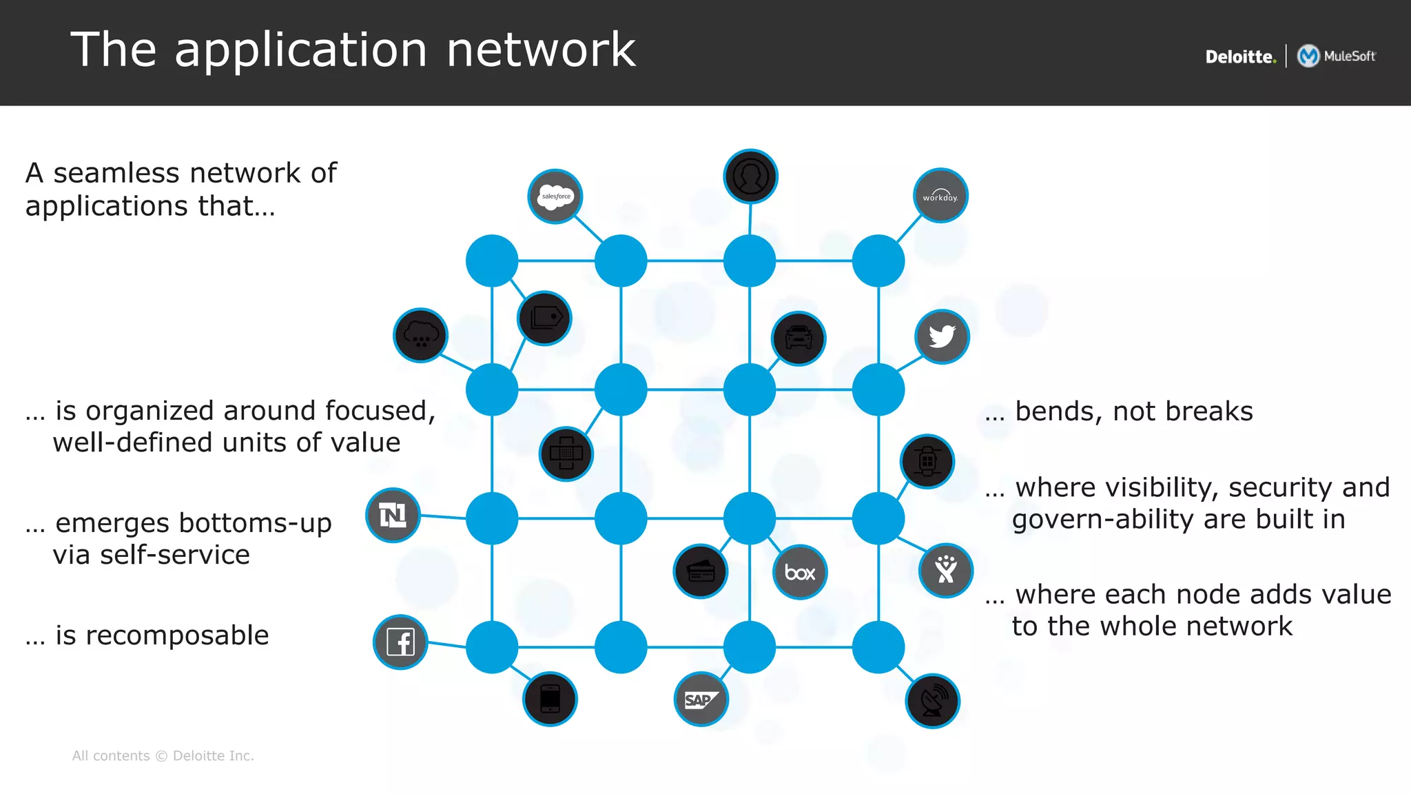All contents © Deloitte Inc.
The application network
A seamless network of
applications that…
… is organized around focused,
well-defined units of value
… is recomposable
… emerges bottoms-up
via self-service
… where visibility, security and
govern-ability are built in
… bends, not breaks
… where each node adds value
to the whole network
 