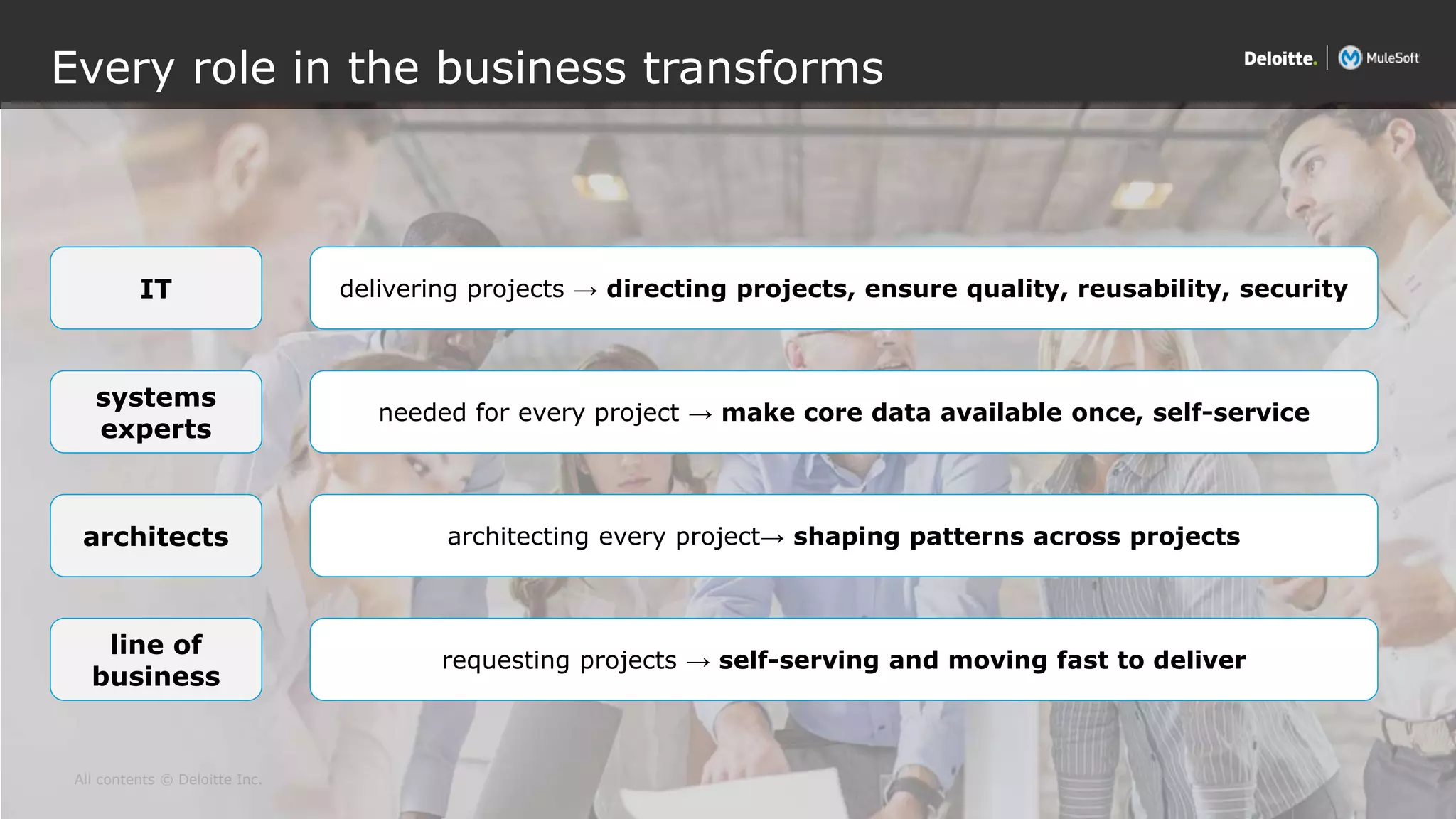 All contents © Deloitte Inc.
Every role in the business transforms
IT delivering projects → directing projects, ensure quality, reusability, security
architects architecting every project→ shaping patterns across projects
line of
business
requesting projects → self-serving and moving fast to deliver
systems
experts
needed for every project → make core data available once, self-service
 